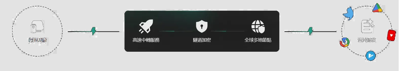 Edge-X 全平台支持